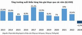 Bộ Xuất Khẩu Ngoài Nước 2024 Mới Nhất Hiện Nay