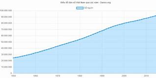 Đặc Điểm Dân Số Việt Nam 2023