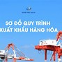 Quy Trình Công Việc Xuất Nhập Khẩu Trong Tiếng Anh