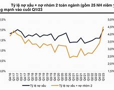 Tỷ Lệ Nợ Xấu Ngân Hàng 2024