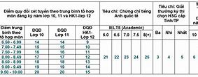 Ueh Xét Học Bạ 2022