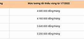 Xklđ Úc 2022 Lương Tháng Bao Nhiêu Phần Trăm Lương Cơ Bản Nhất