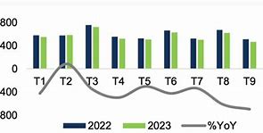 Xuất Khẩu Sang Tây Của Mỹ 2024 Mới Nhất دانلود